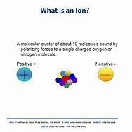 Image result for ion