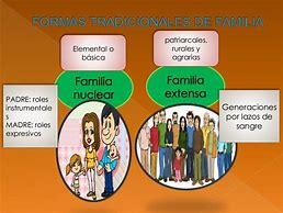 Image result for Familia Tradicional Y Moderna