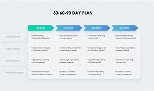 Image result for 30-Day Work Plan Template