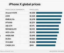 Image result for iPhone Cost Comparison Chart Excel
