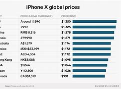Image result for iPhone Rate in in UAE