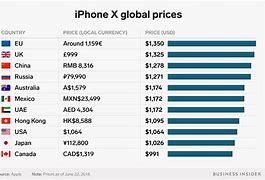 Image result for iPhones That Cost 3000 Rand