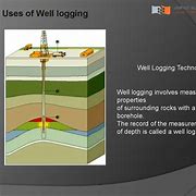 Image result for Well Logging