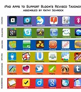 Image result for +iPad Apps Prloquo2go