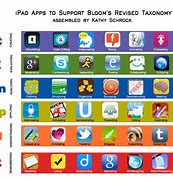 Image result for iPad Home Button Cover