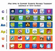 Image result for iPad Apps Pic