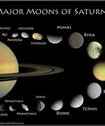 Image result for 62 Moons of Saturn