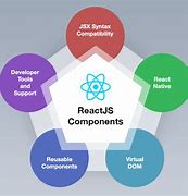 Image result for React JS Components