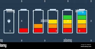 Image result for Negative Positive Charge Batterie