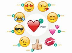 Image result for Most Popular Emoji