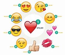 Image result for Most Popular Faces Emoji