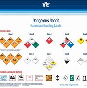 Image result for IATA Handling Labels