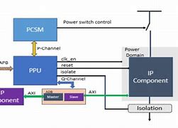 Image result for Arm Power Control System Architecture