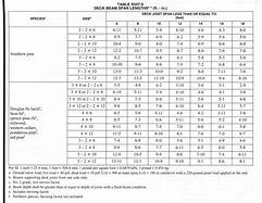 Image result for 4x4 Beam Span Chart