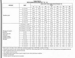 Image result for Span Chart for Deck Joist