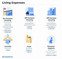 Image result for Cost of Living Us 2018