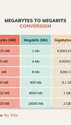 Image result for Mega Byte More than Gigabyte