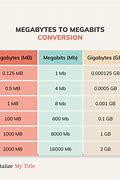 Image result for Photo MB Size Converter
