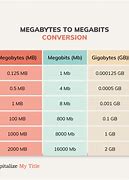 Image result for How Many MB Is in 1 GB