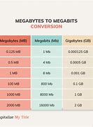 Image result for Computer Mega Byte