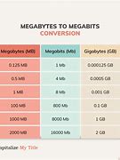 Image result for Gigabyte Vs. Mega Byte Chart