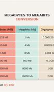 Image result for How Many Bytes in a MegaByte