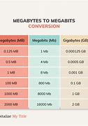 Image result for Bits Megabits Gigabits