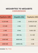 Image result for Byte Mega Byte Gigabyte Terabyte