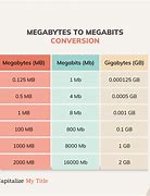 Image result for 2 Megabytes Photo