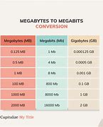 Image result for Kilobytes Megabytes Gigabytes Chart
