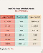 Image result for 1 Megabyte Image