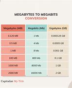 Image result for 32 Megabytes