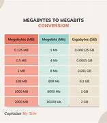 Image result for 20 Megabyte in Megabit