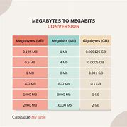Image result for Megabit per Second to Mega Byte per Second Convertion Chart