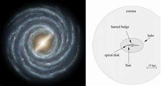Image result for Milky Way Shape Schematic