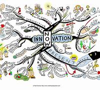 Image result for Innovation and American Clip Art