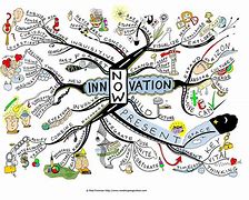 Image result for 5 CS Innovation