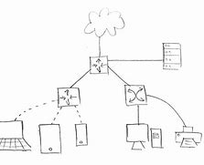 Image result for Drawing a Network Diagram