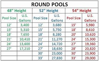 Image result for Swimming Pool Pump Sizing Chart