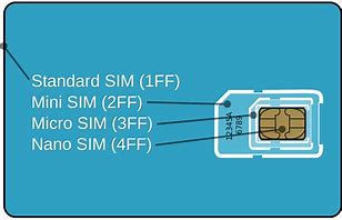 Image result for Blue Nano Sim Card