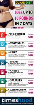 Image result for Free Weight Loss Plan