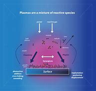 Image result for Surface Mount Machine