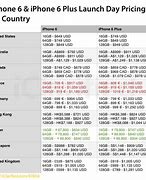 Image result for iPhone 6 Plus Price in South Africa