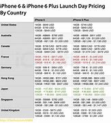 Image result for iPhone 6 Plus Price in Japan