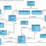 Image result for Inventory Management System Project