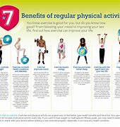 Image result for What Does Physical Activity Look Like