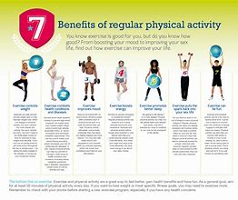 Image result for Benefits of Physical Activity