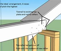 Image result for Attached Patio Cover Plans