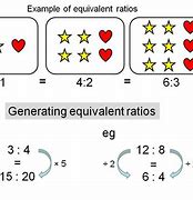 Image result for Examples of Equivalent Ratios