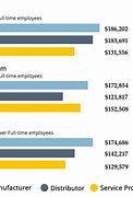 Image result for Medical Sales Job Salary